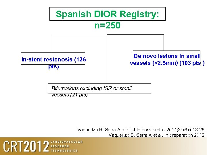 Spanish DIOR Registry: n=250 In-stent restenosis (126 pts) De novo lesions in small vessels