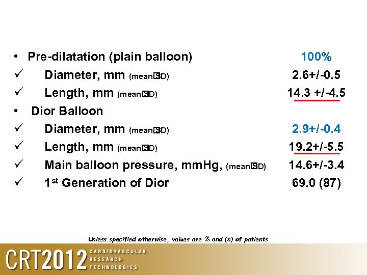  • Pre-dilatation (plain balloon) Diameter, mm (mean SD) Length, mm (mean SD) •