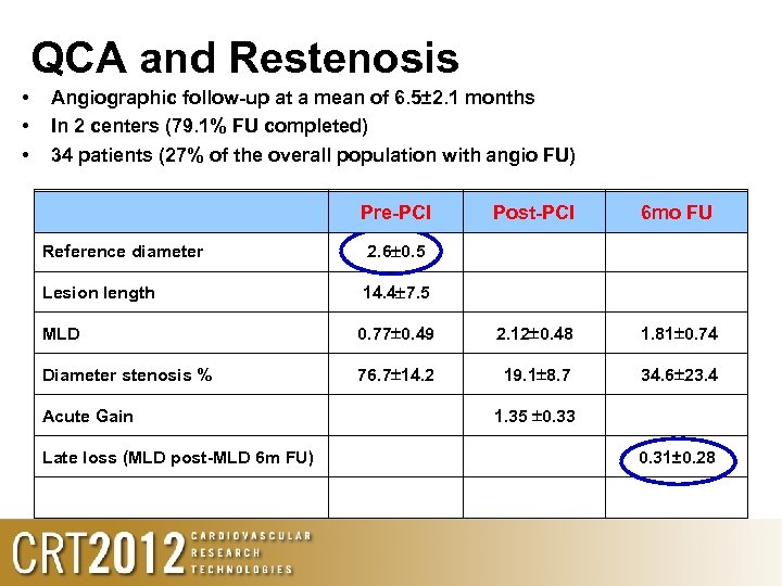 QCA and Restenosis • • • Angiographic follow-up at a mean of 6. 5±
