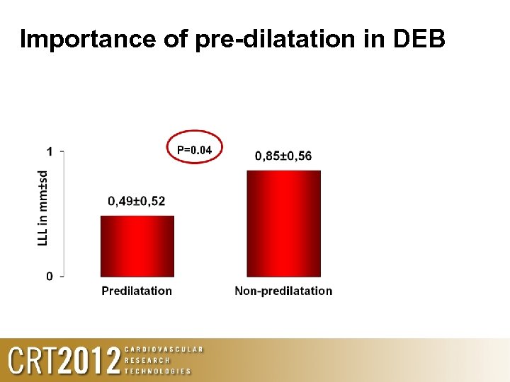 Importance of pre-dilatation in DEB 