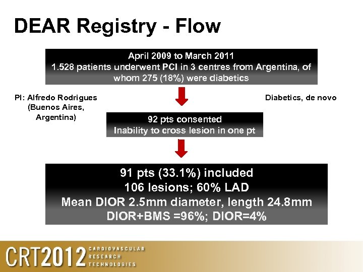 DEAR Registry - Flow April 2009 to March 2011 1. 528 patients underwent PCI