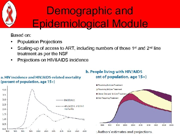 Demographic and Epidemiological Module Based on: • Population Projections • Scaling-up of access to