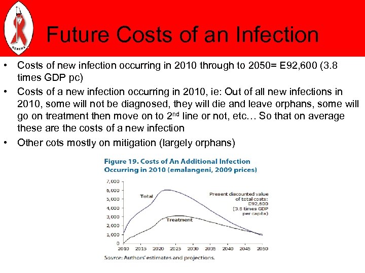 Future Costs of an Infection • Costs of new infection occurring in 2010 through