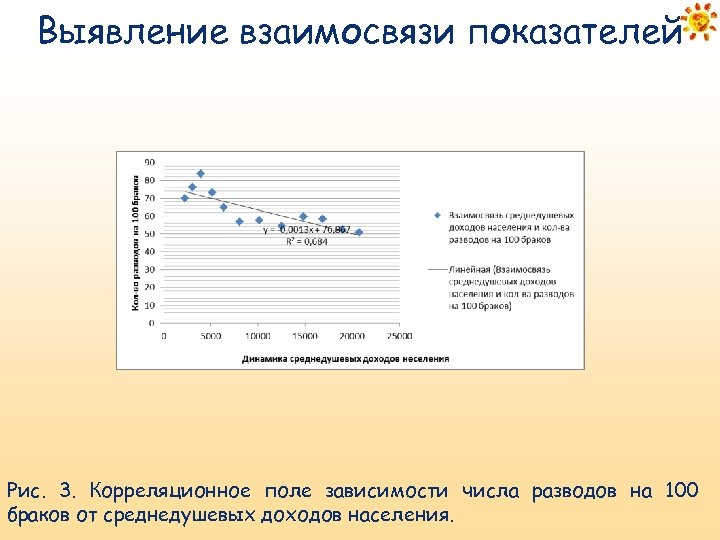 Выявление взаимосвязи показателей Рис. 3. Корреляционное поле зависимости числа разводов на 100 браков от