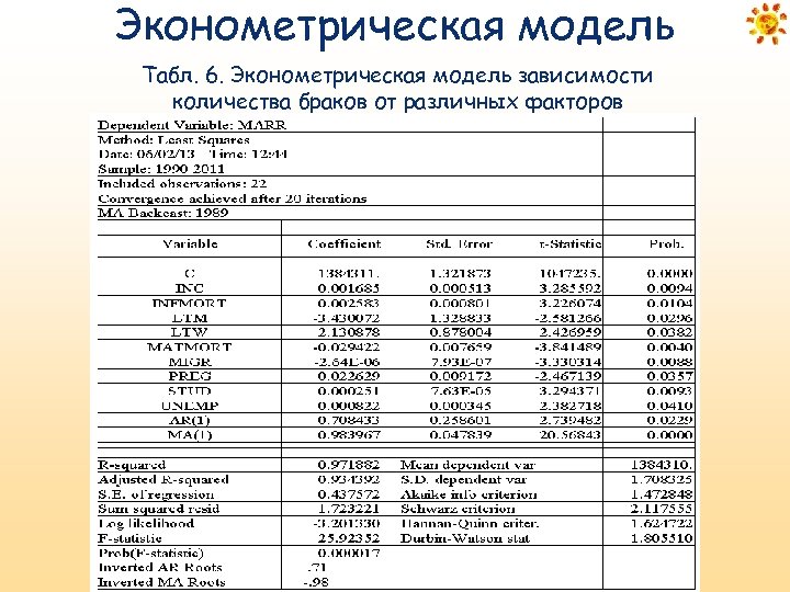 Эконометрическая модель Табл. 6. Эконометрическая модель зависимости количества браков от различных факторов 