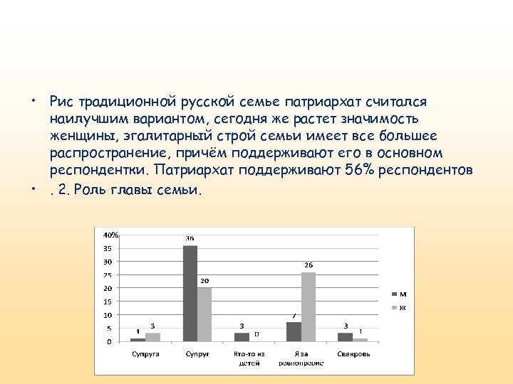  • Рис традиционной русской семье патриархат считался наилучшим вариантом, сегодня же растет значимость