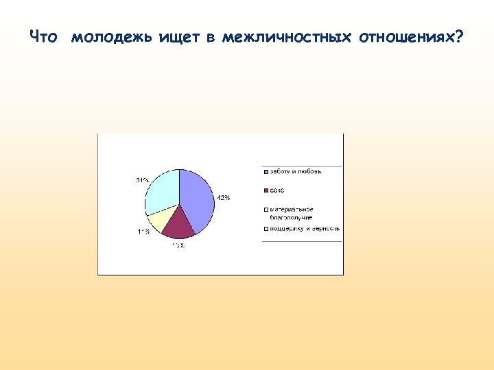 Что молодежь ищет в межличностных отношениях? 