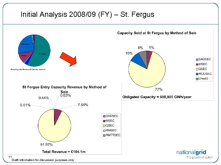 Initial Analysis 2008/09 (FY) – St. Fergus 11 Draft information for discussion purposes only