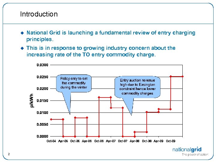 Introduction 2 National Grid is launching a fundamental review of entry charging principles. This