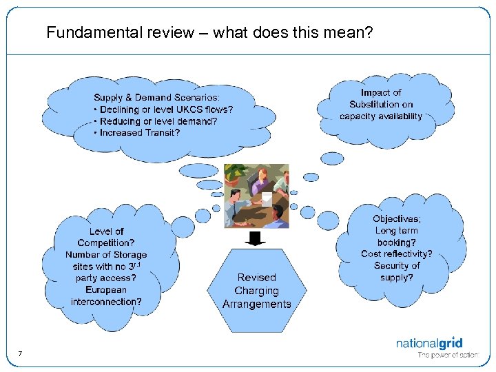 Fundamental review – what does this mean? 7 