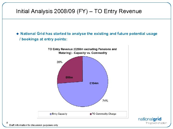 Initial Analysis 2008/09 (FY) – TO Entry Revenue 8 National Grid has started to
