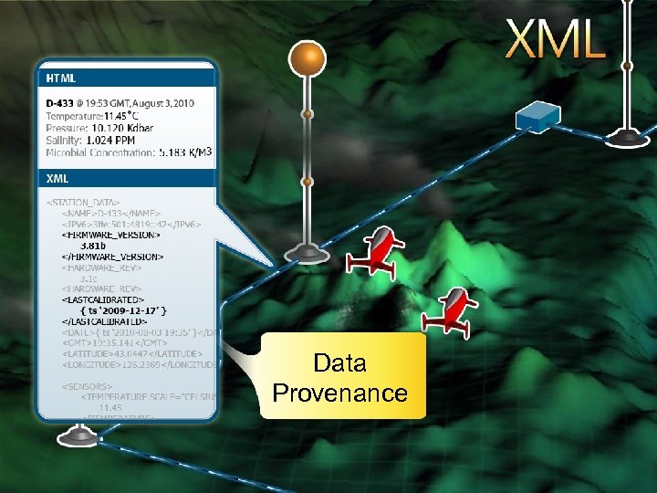 Data Provenance 