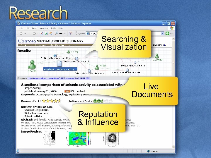 Searching & Visualization Live Documents Reputation & Influence 