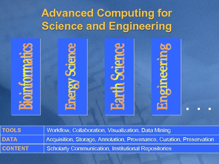Advanced Computing for Science and Engineering . . . TOOLS Workflow, Collaboration, Visualization, Data