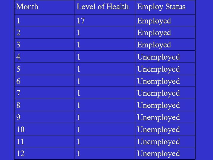 Month Level of Health Employ Status 1 2 3 4 5 6 7 8