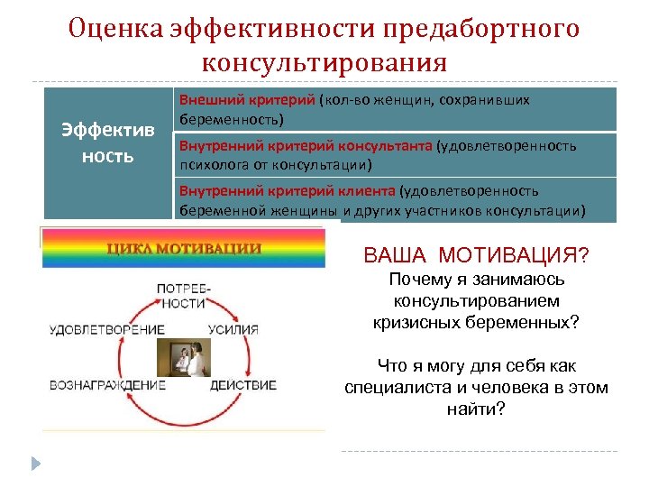 Внешний критерий. Предабортное консультирование. Предабортное психологическое консультирование. Этапы предабортного консультирования.. Предабортное консультирование психолога в женской консультации.