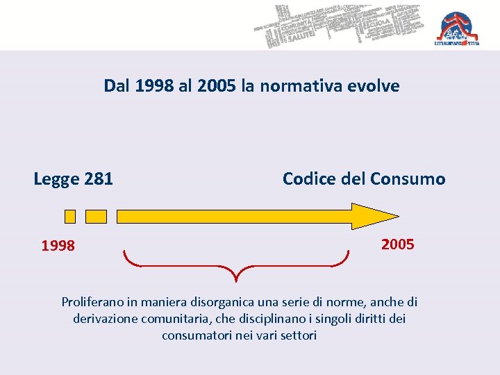Dal 1998 al 2005 la normativa evolve Legge 281 1998 Codice del Consumo 2005