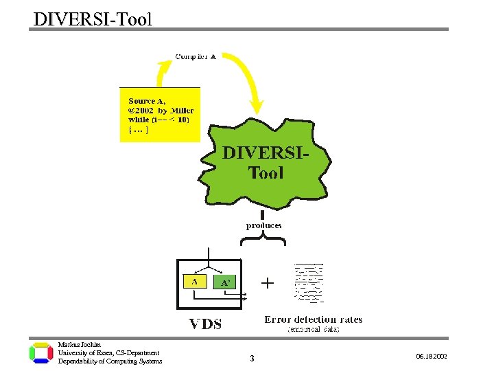 DIVERSI-Tool Markus Jochim University of Essen, CS-Department Dependability of Computing Systems 3 06. 18.