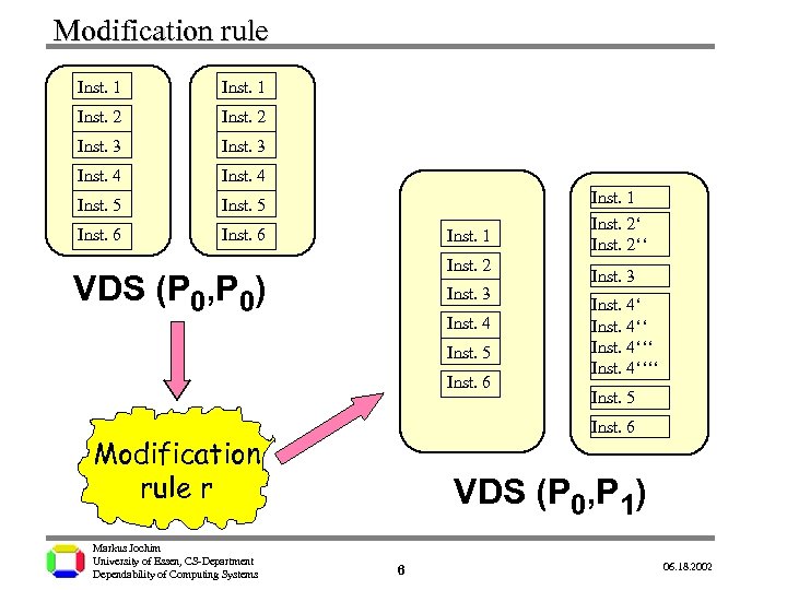 Modification rule Inst. 1 Inst. 2 Inst. 3 Inst. 4 Inst. 5 Inst. 6