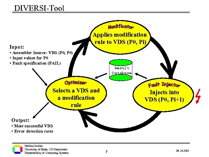 DIVERSI-Tool Applies modification rule to VDS (P 0, Pi) Input: • Assembler Source: VDS