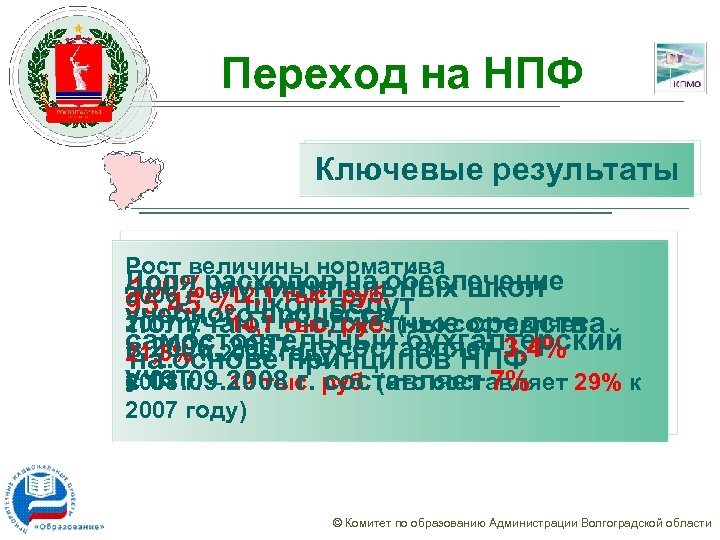 Переход на НПФ Ключевые результаты Рост величины норматива Доля расходов на обеспечение 100% муниципальных