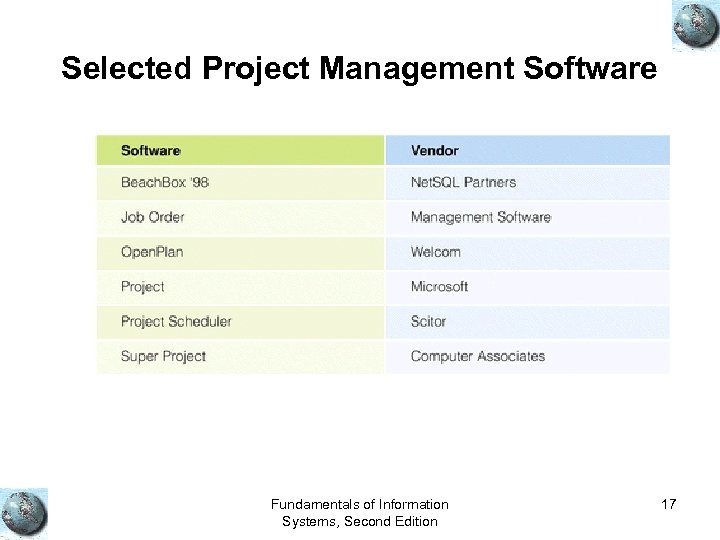 Selected Project Management Software Fundamentals of Information Systems, Second Edition 17 