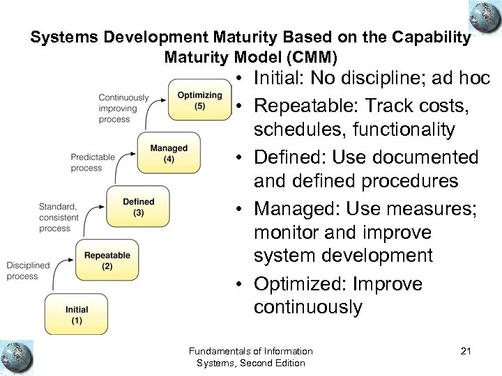 Systems Development Maturity Based on the Capability Maturity Model (CMM) • Initial: No discipline;