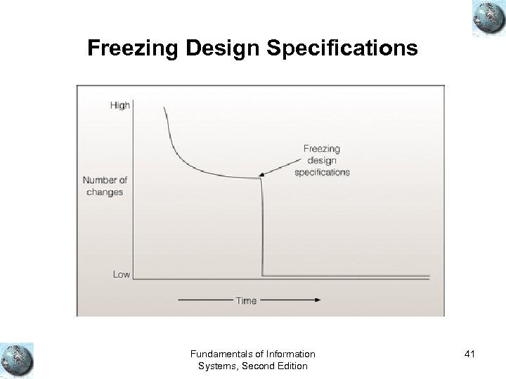Freezing Design Specifications Fundamentals of Information Systems, Second Edition 41 