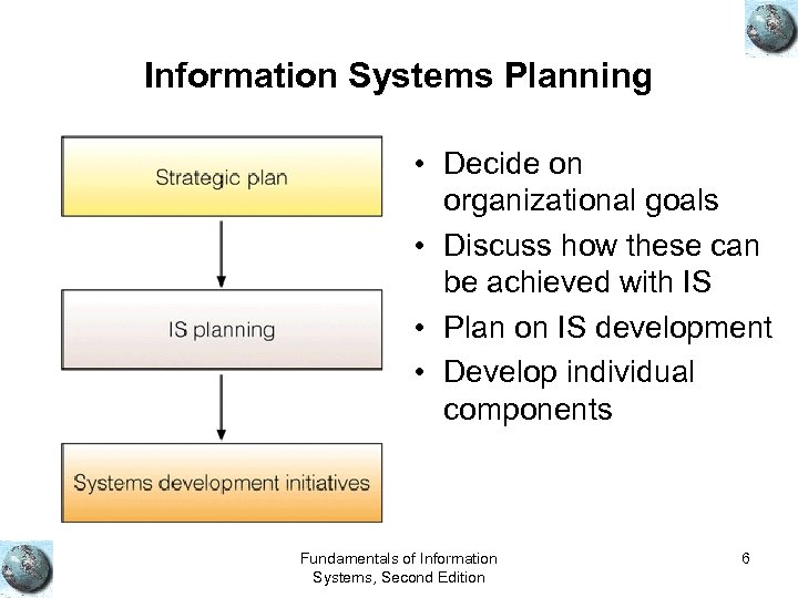 Information Systems Planning • Decide on organizational goals • Discuss how these can be