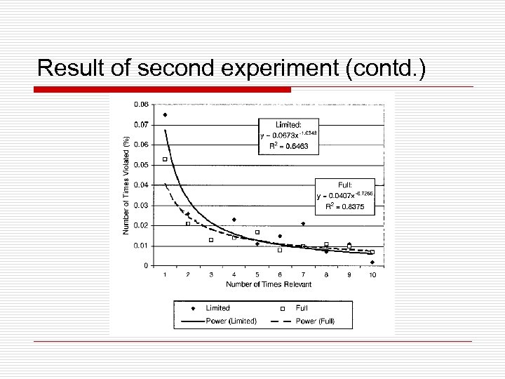 Result of second experiment (contd. ) 