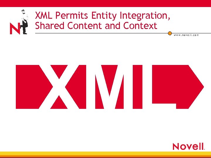 XML Permits Entity Integration, Shared Content and Context XML Networked entity integration Shared content