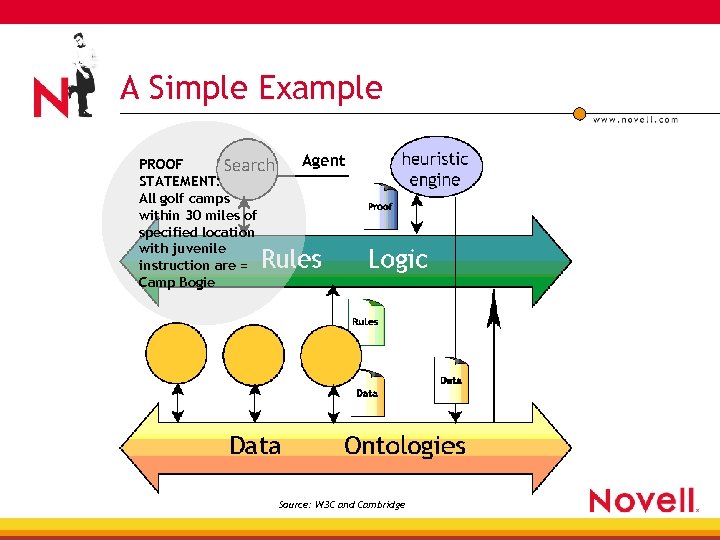 A Simple Example PROOF STATEMENT: All golf camps within 30 miles of specified location