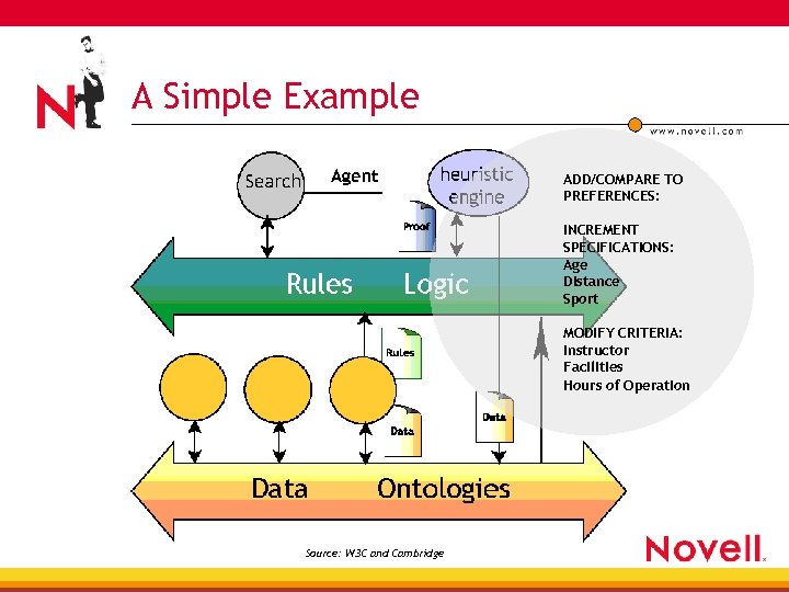 A Simple Example Agent ADD/COMPARE TO PREFERENCES: INCREMENT SPECIFICATIONS: Age Distance Sport MODIFY CRITERIA: