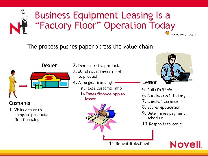 Business Equipment Leasing Is a “Factory Floor” Operation Today The process pushes paper across