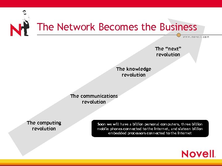 The Network Becomes the Business The “next” revolution The knowledge revolution The communications revolution