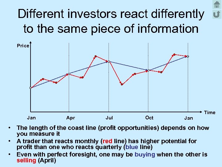 Different investors react differently to the same piece of information Price Jan Apr Jul