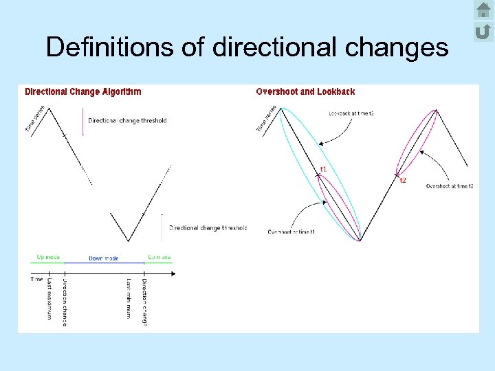 Definitions of directional changes 