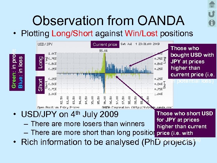 Observation from OANDA • Plotting Long/Short against Win/Lost positions Long Short Green: in profit