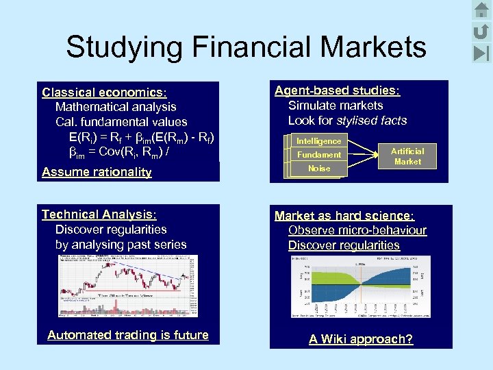 Studying Financial Markets Classical economics: Mathematical analysis Cal. fundamental values E(Ri) = Rf +