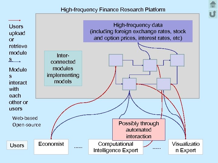 High-frequency Finance Research Platform High-frequency data (including foreign exchange rates, stock and option prices,