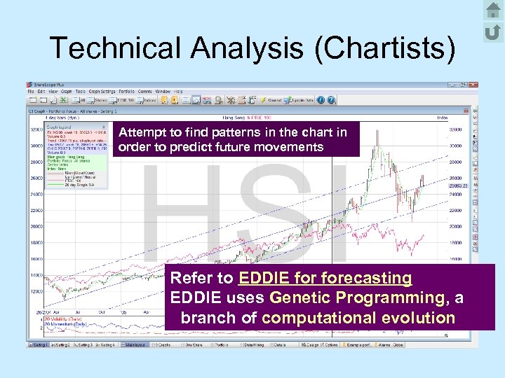 Technical Analysis (Chartists) Attempt to find patterns in the chart in order to predict