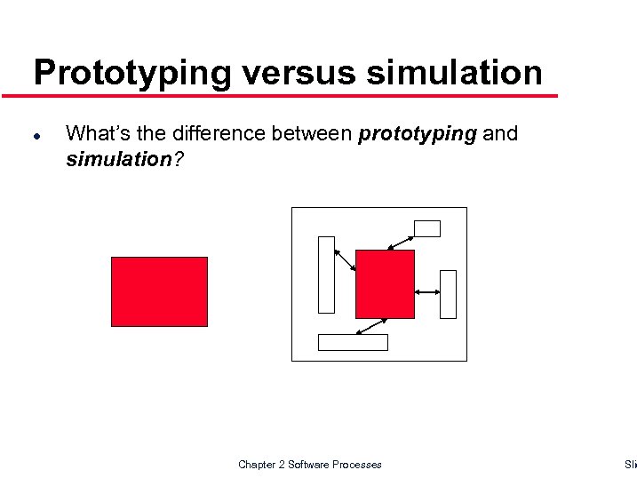 Prototyping versus simulation l What’s the difference between prototyping and simulation? Chapter 2 Software