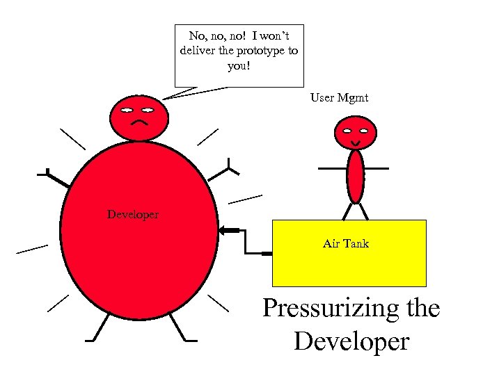 No, no! I won’t deliver the prototype to you! User Mgmt Developer Air Tank