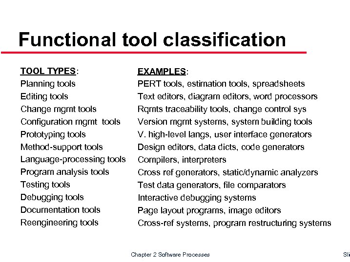 Functional tool classification TOOL TYPES: Planning tools Editing tools Change mgmt tools Configuration mgmt
