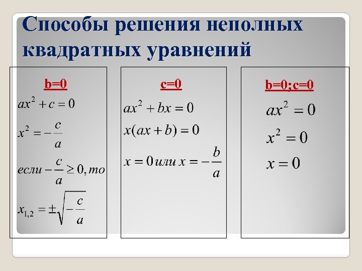 Неполные квадратные уравнения презентация