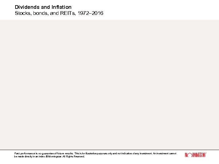 Dividends and Inflation Stocks, bonds, and REITs, 1972– 2016 Past performance is no guarantee