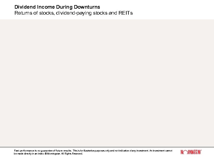 Dividend Income During Downturns Returns of stocks, dividend-paying stocks and REITs Past performance is