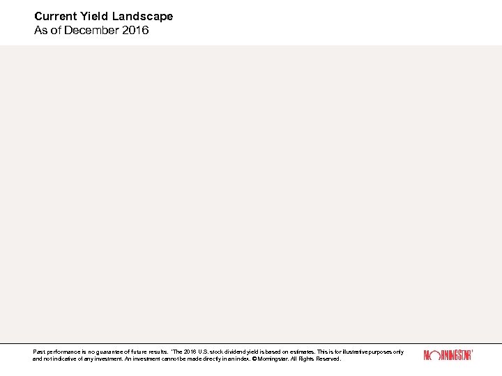 Current Yield Landscape As of December 2016 Past performance is no guarantee of future