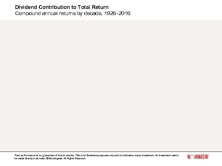 Dividend Contribution to Total Return Compound annual returns by decade, 1926– 2016 Past performance