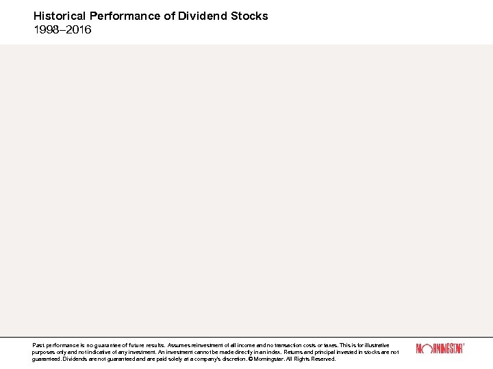 Historical Performance of Dividend Stocks 1998– 2016 Past performance is no guarantee of future